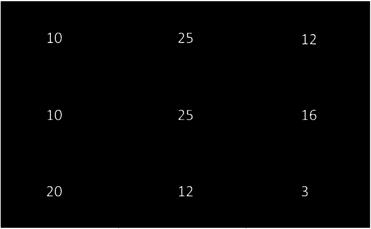 Visual attention allocation ability evaluating and training method