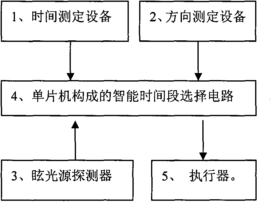 Control method and device for anti-glare lighting system