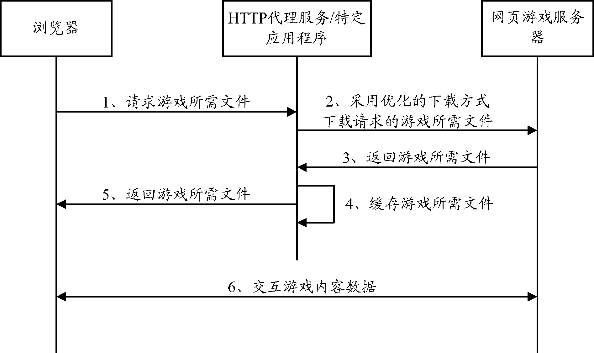 Method and device for loading webpage game