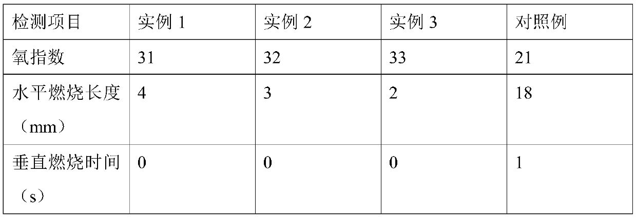 Core-shell type nanosphere flame retardant and preparation method thereof