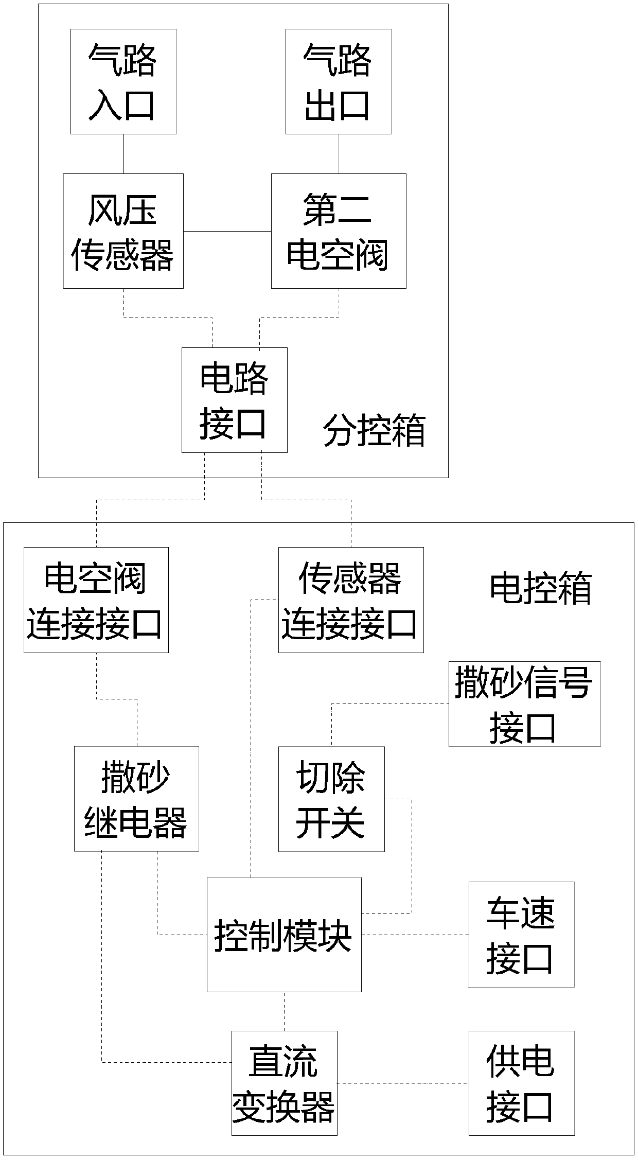 Automatic control device for locomotive sand scattering