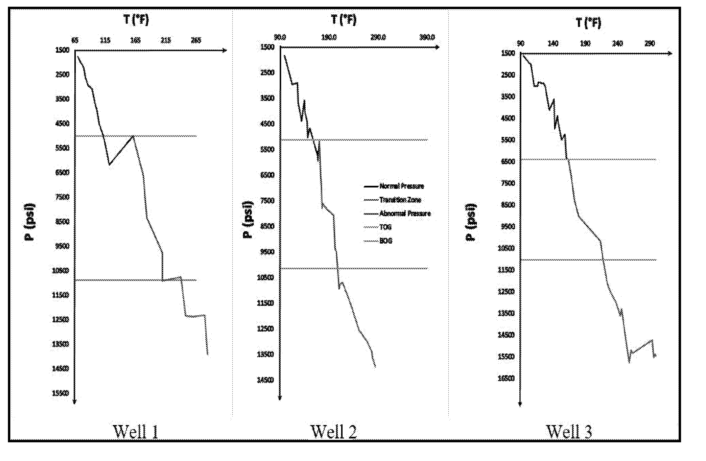 Method for determining pore pressure in oil and gas wells using basin thermal characteristics