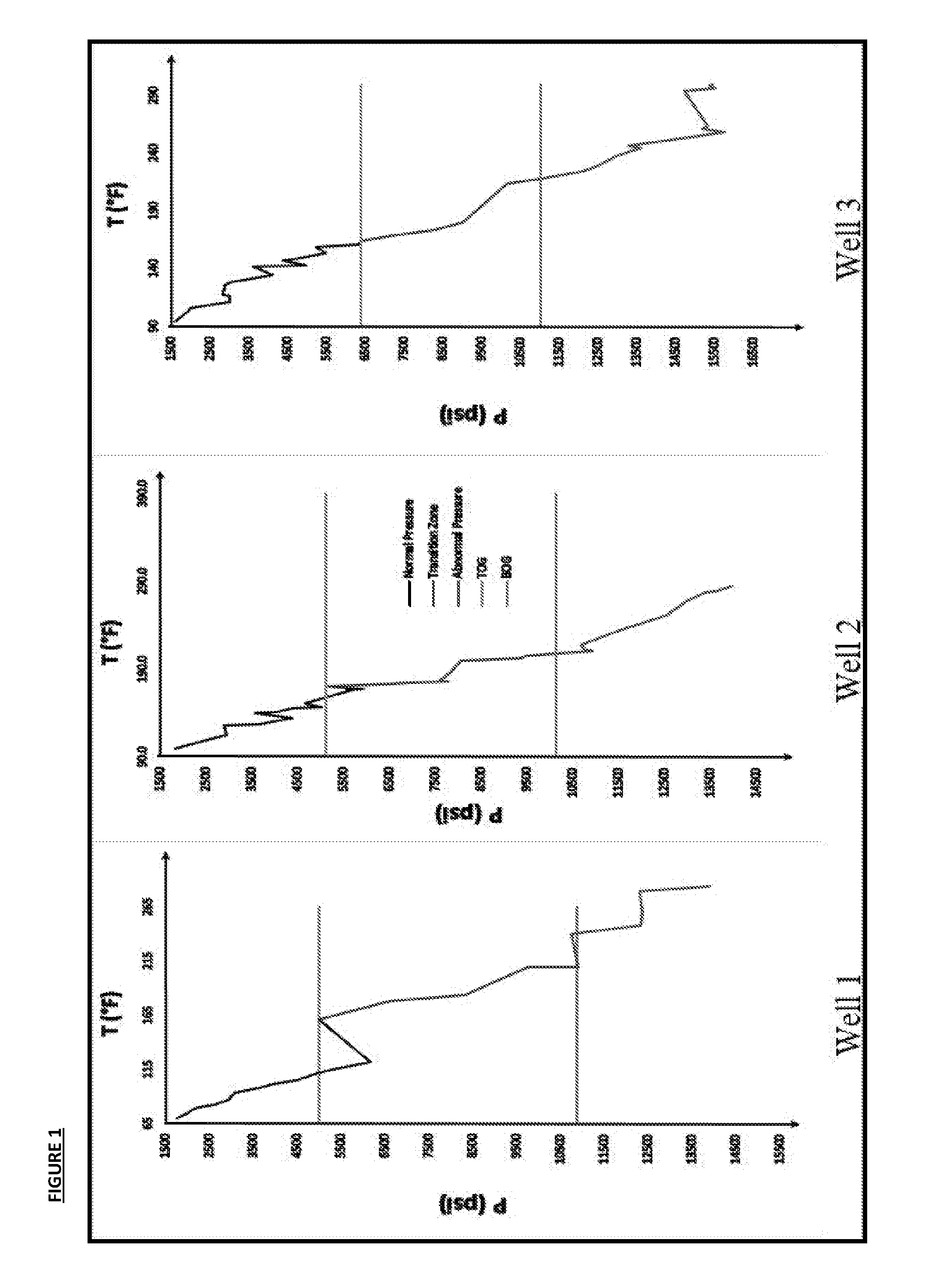 Method for determining pore pressure in oil and gas wells using basin thermal characteristics