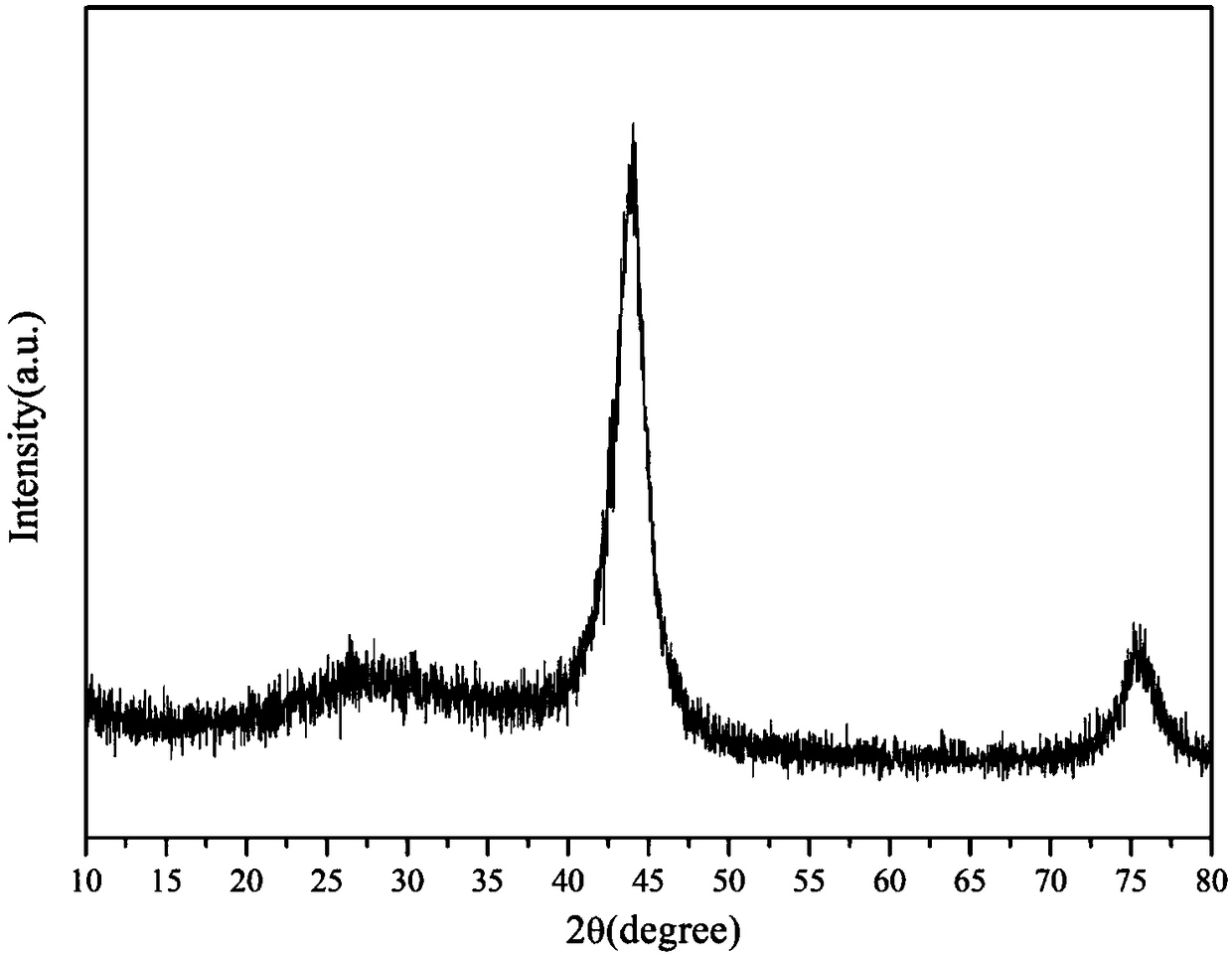 Method for purifying nano-diamond