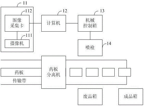 Automatic medicine tablet packaging quality monitoring system