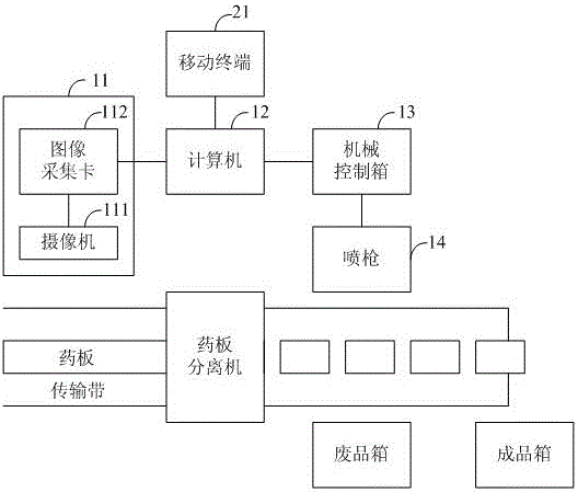 Automatic medicine tablet packaging quality monitoring system