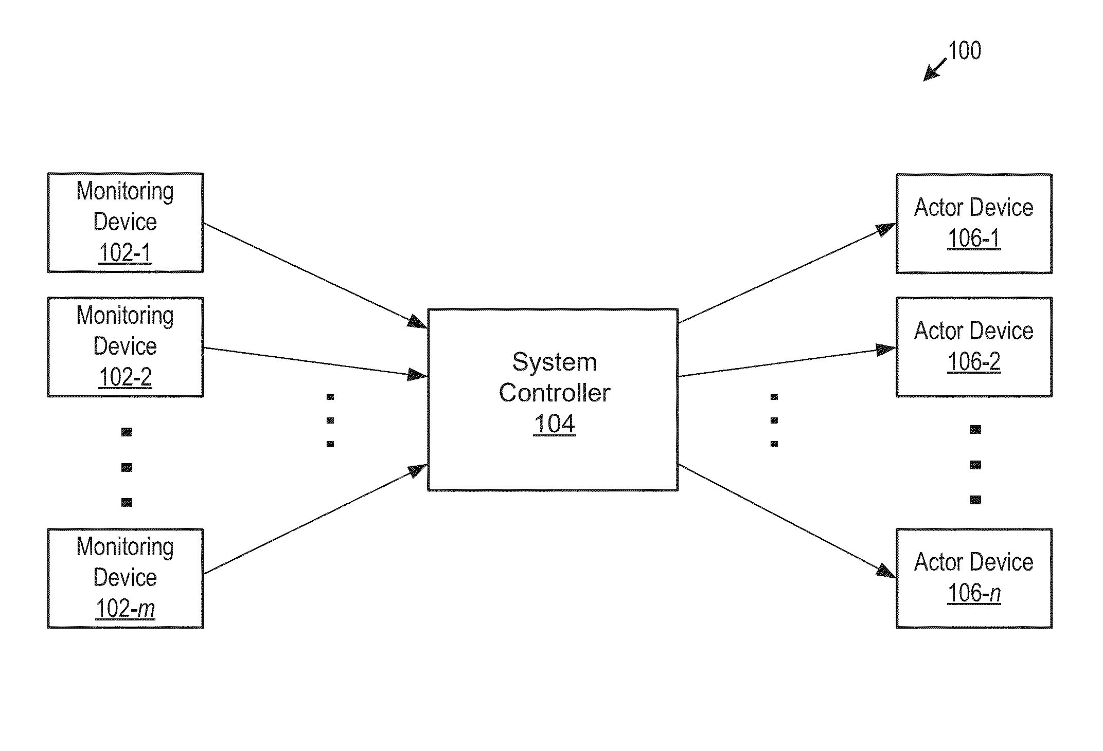 Automation System Comprising a Monitoring Device and Methods Therefor