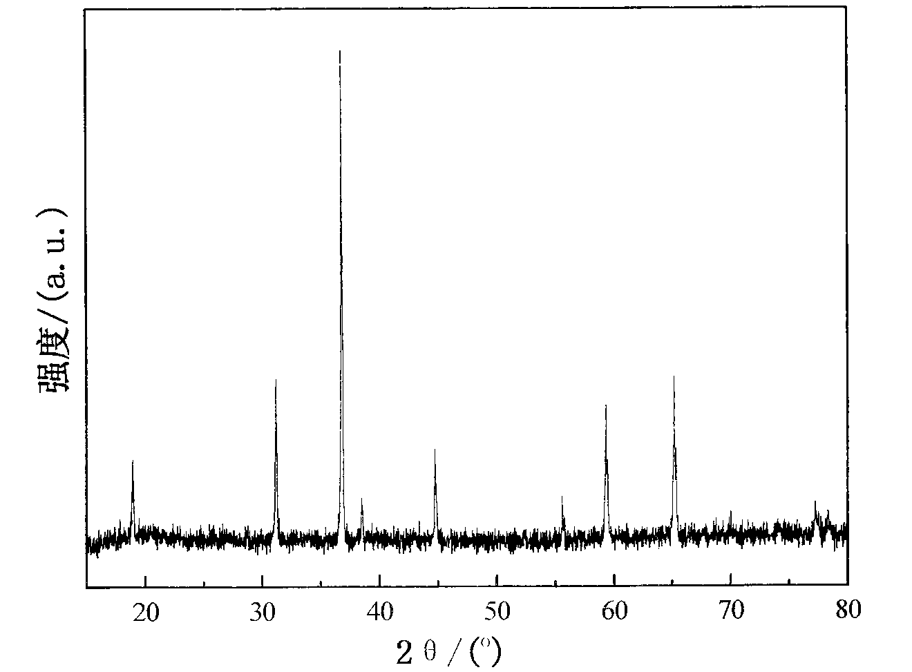 Method for preparing hexagonal plate cobaltosic oxide