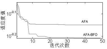 Power system stabilizer (PSS) parameter setting method