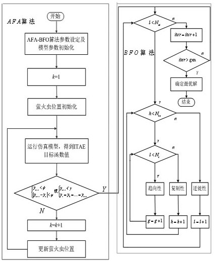 Power system stabilizer (PSS) parameter setting method