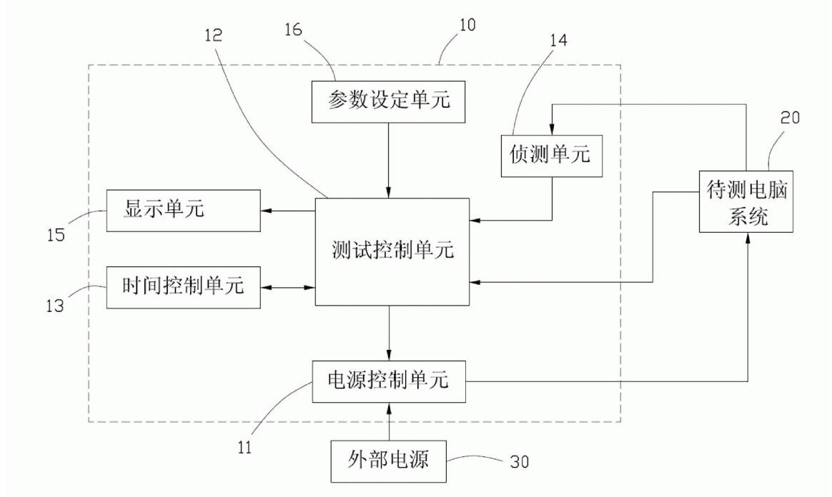 Computer system on-off test device and method