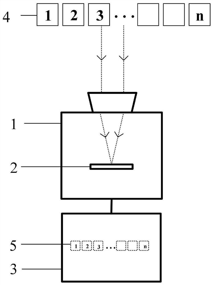 Individual body temperature anomaly screening method, device and equipment