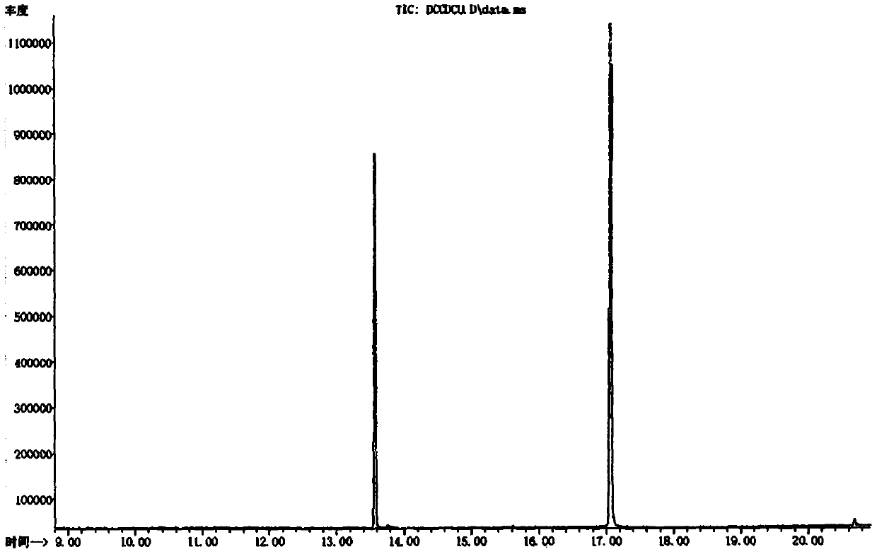 Detection method of N,N'-dicyclohexylurea and N,N'-dicyclohexylcarbodiimide