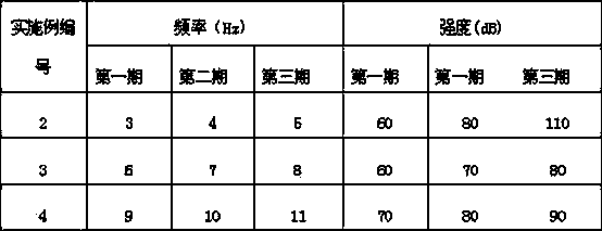 Infrasound stimulation method for promoting secretion of pearl oysters