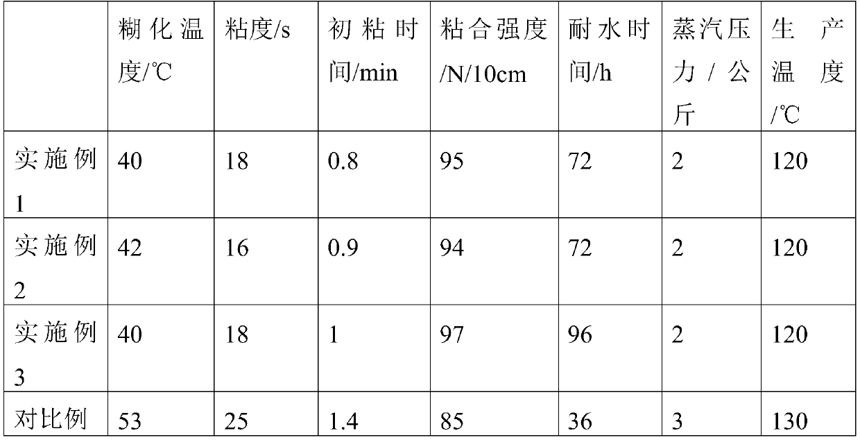 Preparation method of modified starch adhesive