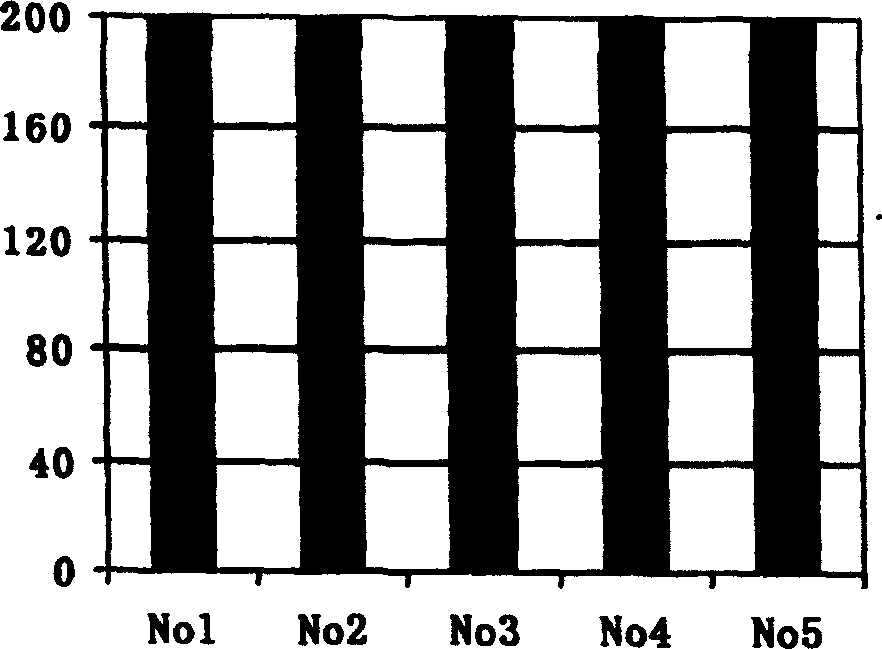 Process for separating and recovering minim organic solvent from waste water using ion liquid