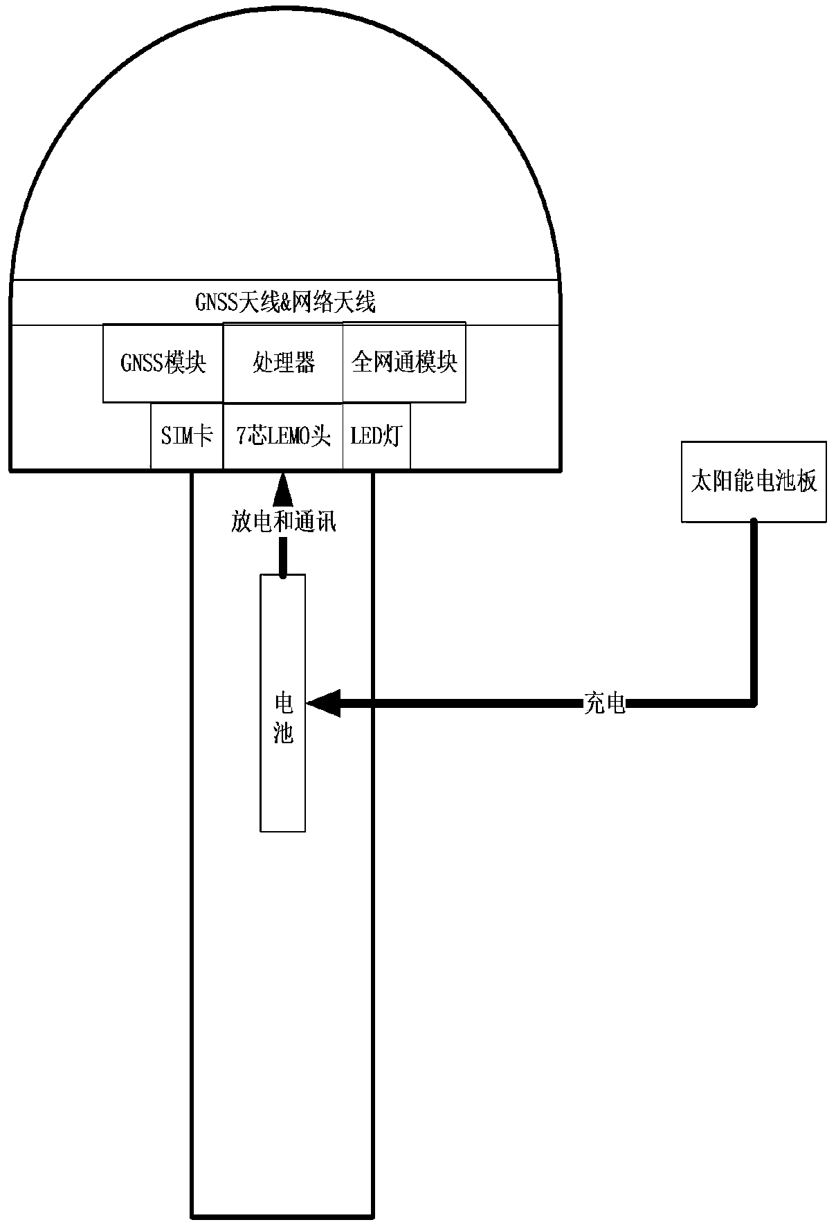 High-integration beidou satellite geological disaster professional monitoring station