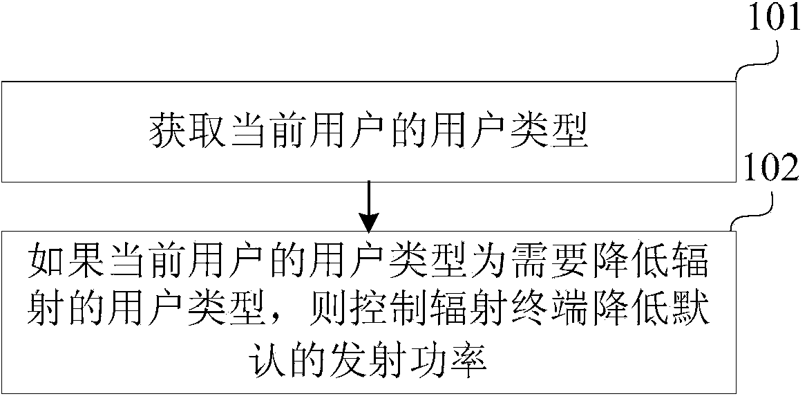 Method, device and system for controlling transmission