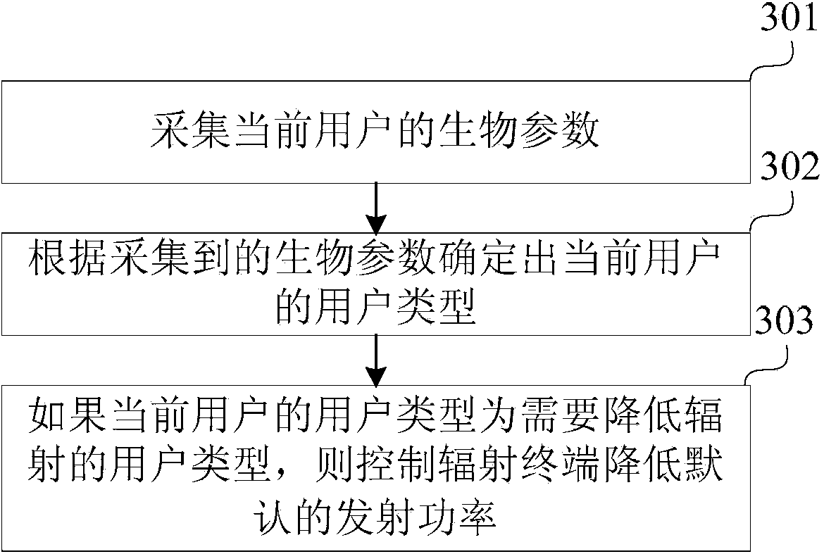 Method, device and system for controlling transmission