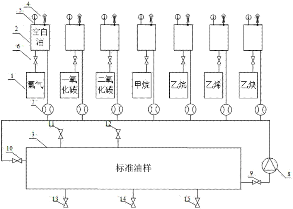 Preparation apparatus for standard transformer oil sample and operation method thereof