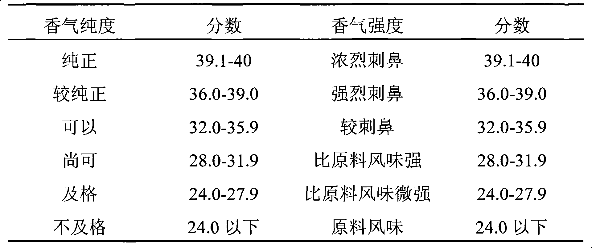 Natural milk flavored essence base material prepared by hydrolyzing milk fat by using lipase and production method thereof