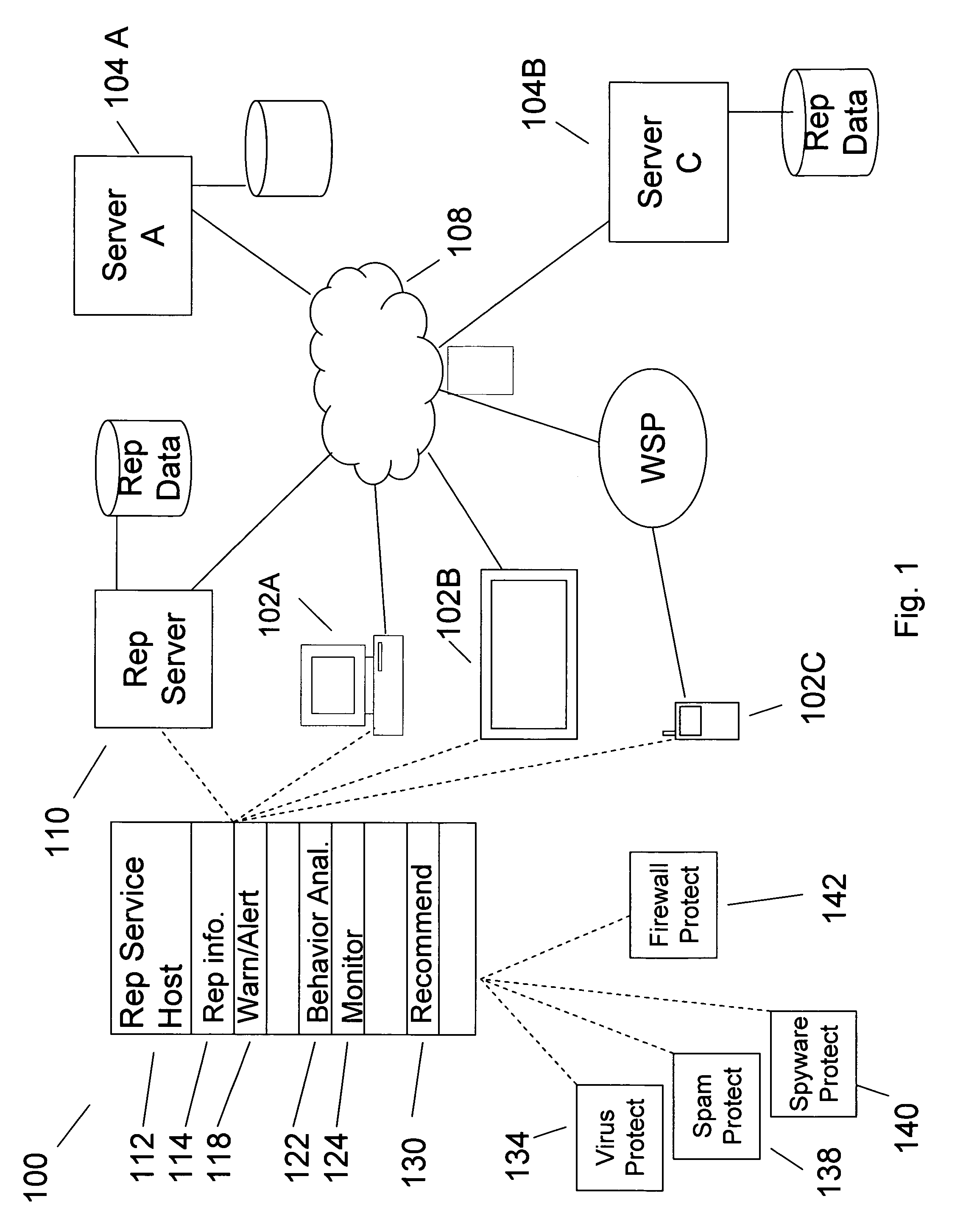 Indicating website reputations during website manipulation of user information