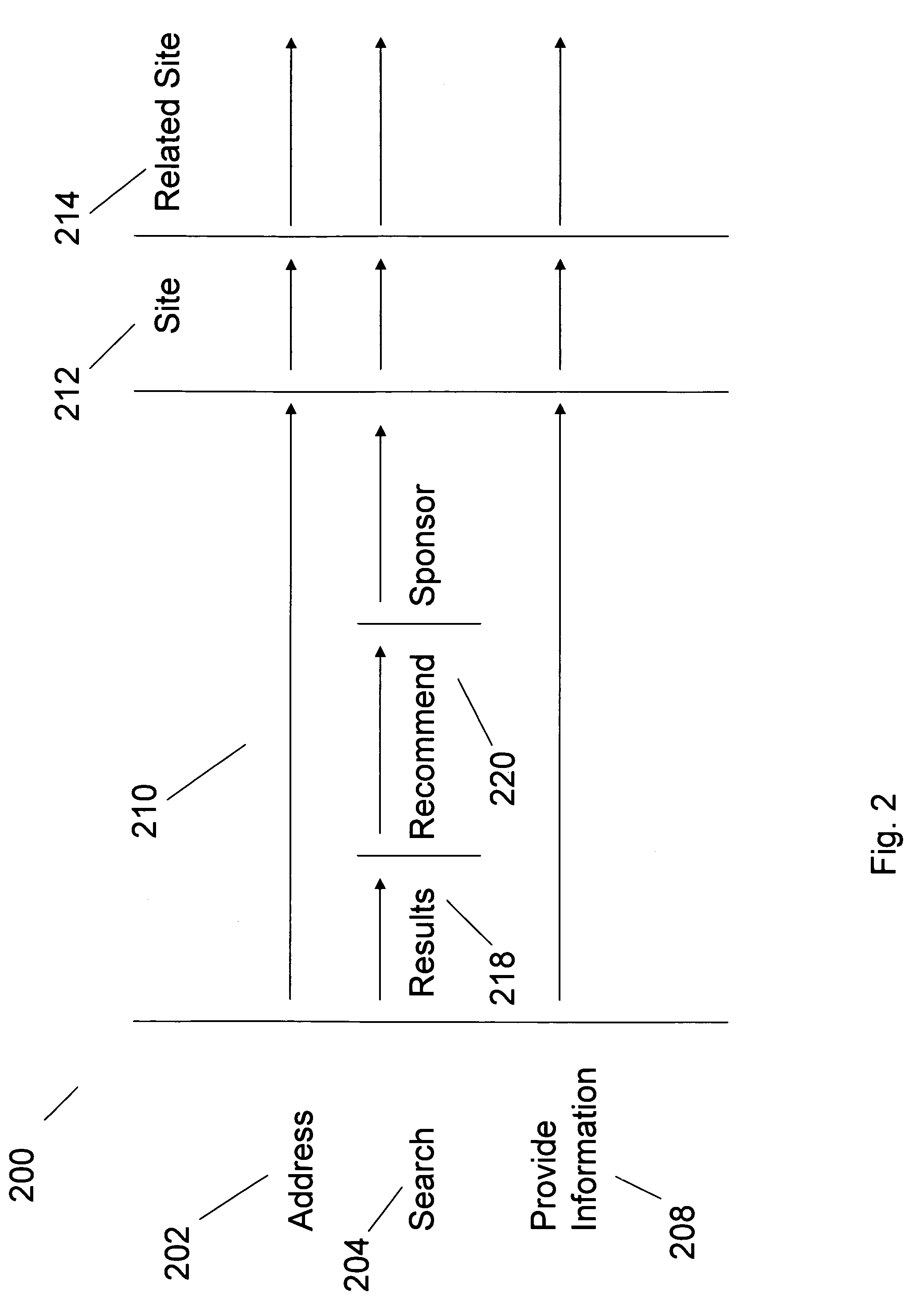 Indicating website reputations during website manipulation of user information