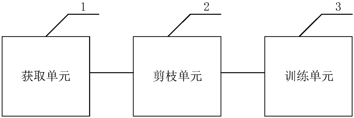 Pruning method, device and apparatus of artificial neural network and readable storage medium