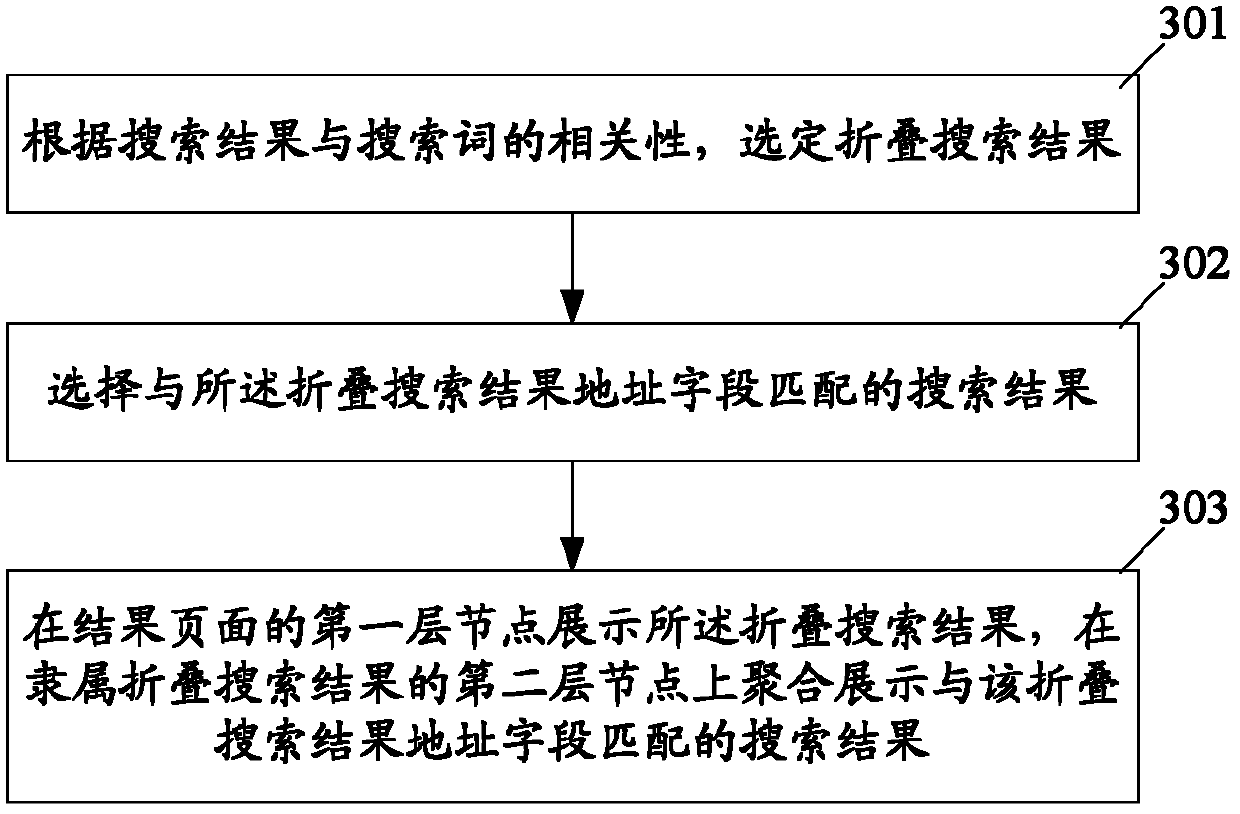 Displaying method and device for map search results