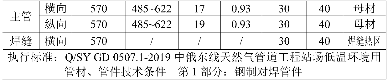 Process for preparing hot-pressing low-temperature three-way fittings by using X70 steel plates