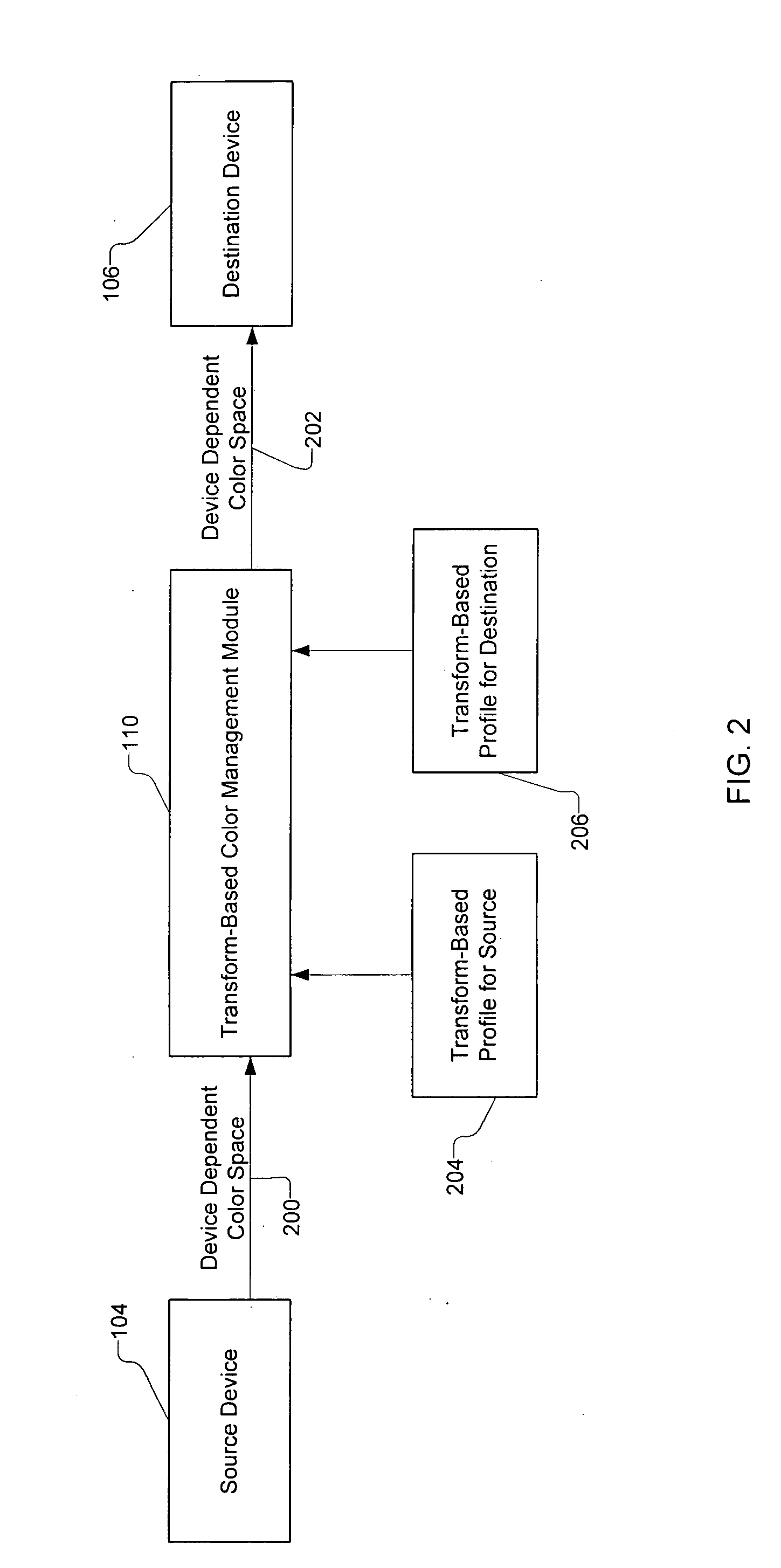 Creation of transform-based profiles by a measurement-based color management system