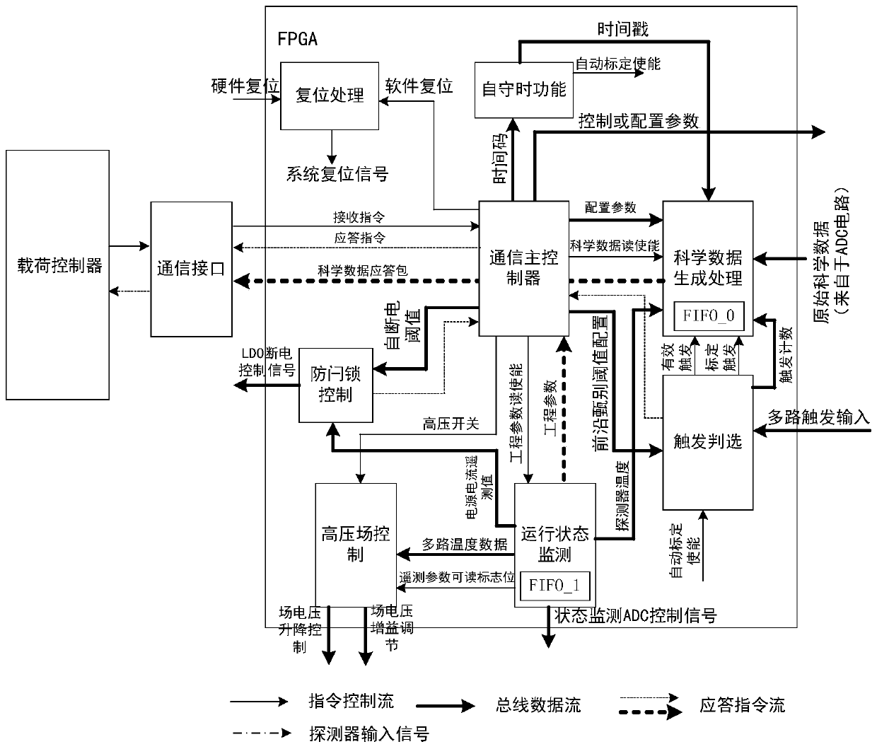 Energy particle detector signal processing system and method