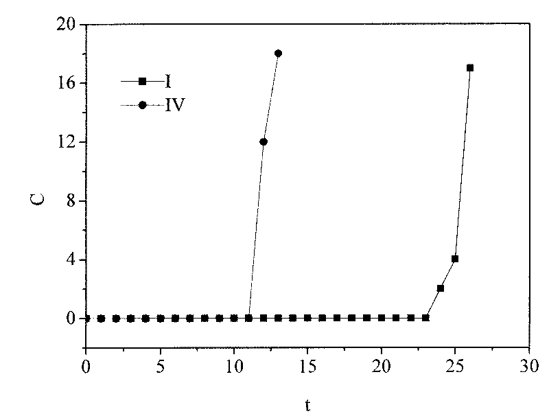 Zinc oxide medium and high temperature coal gas fine desulfurizer and preparation method