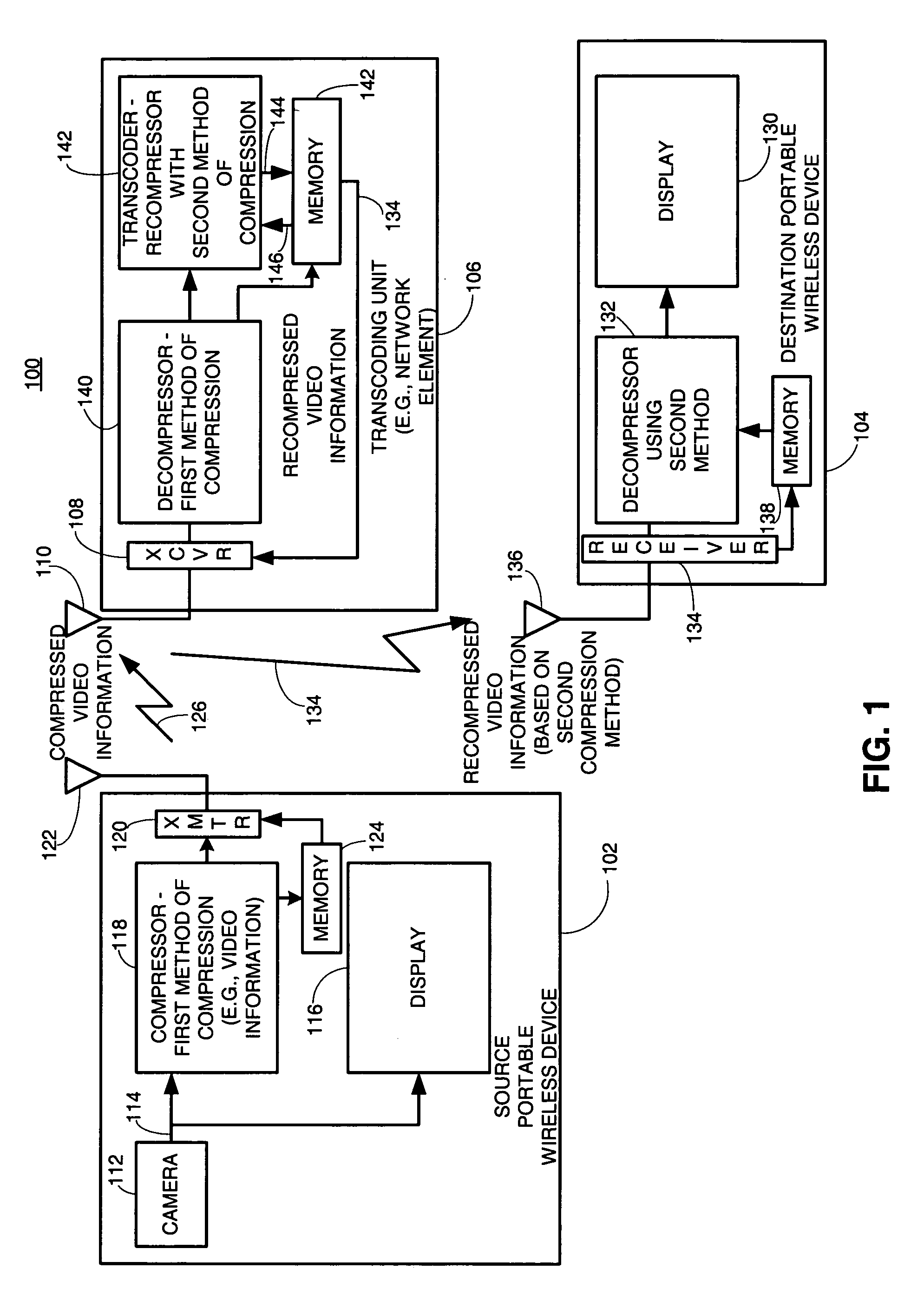 Method and apparatus for communicating compressed video information