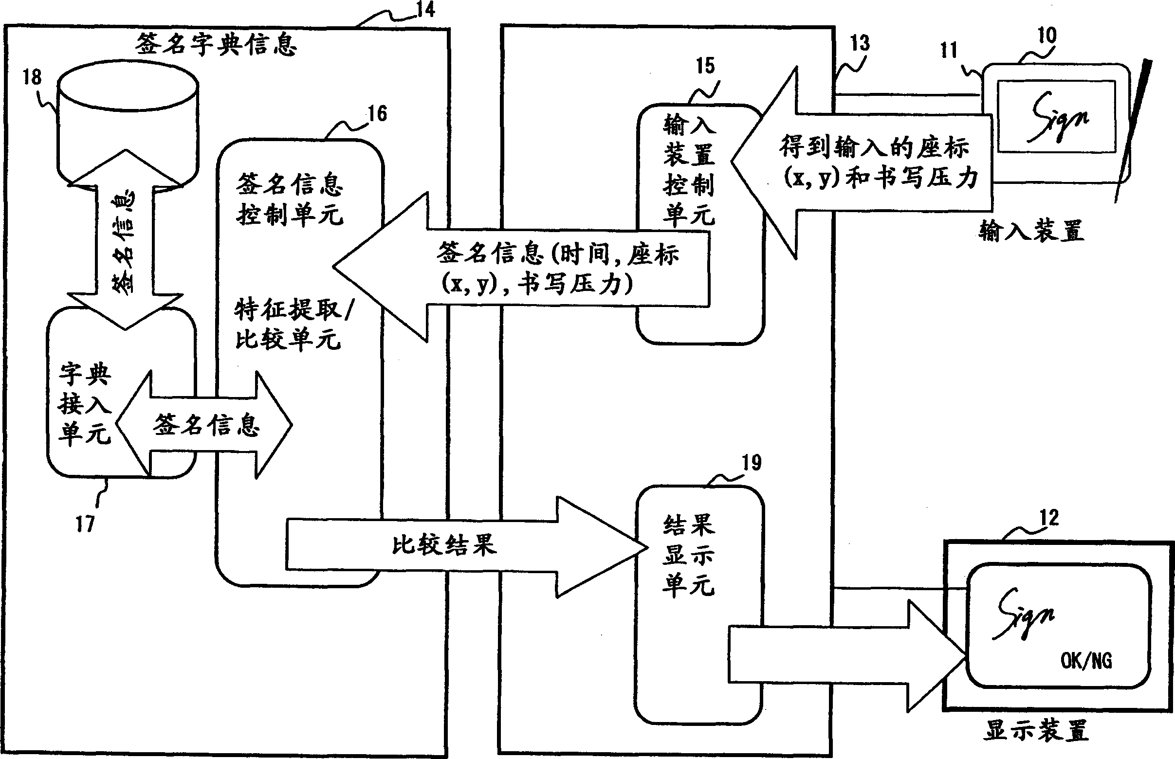 Hand-wirte signature recognition program, method and device