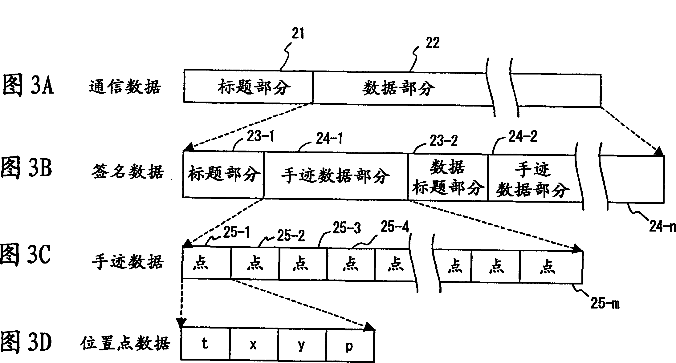 Hand-wirte signature recognition program, method and device