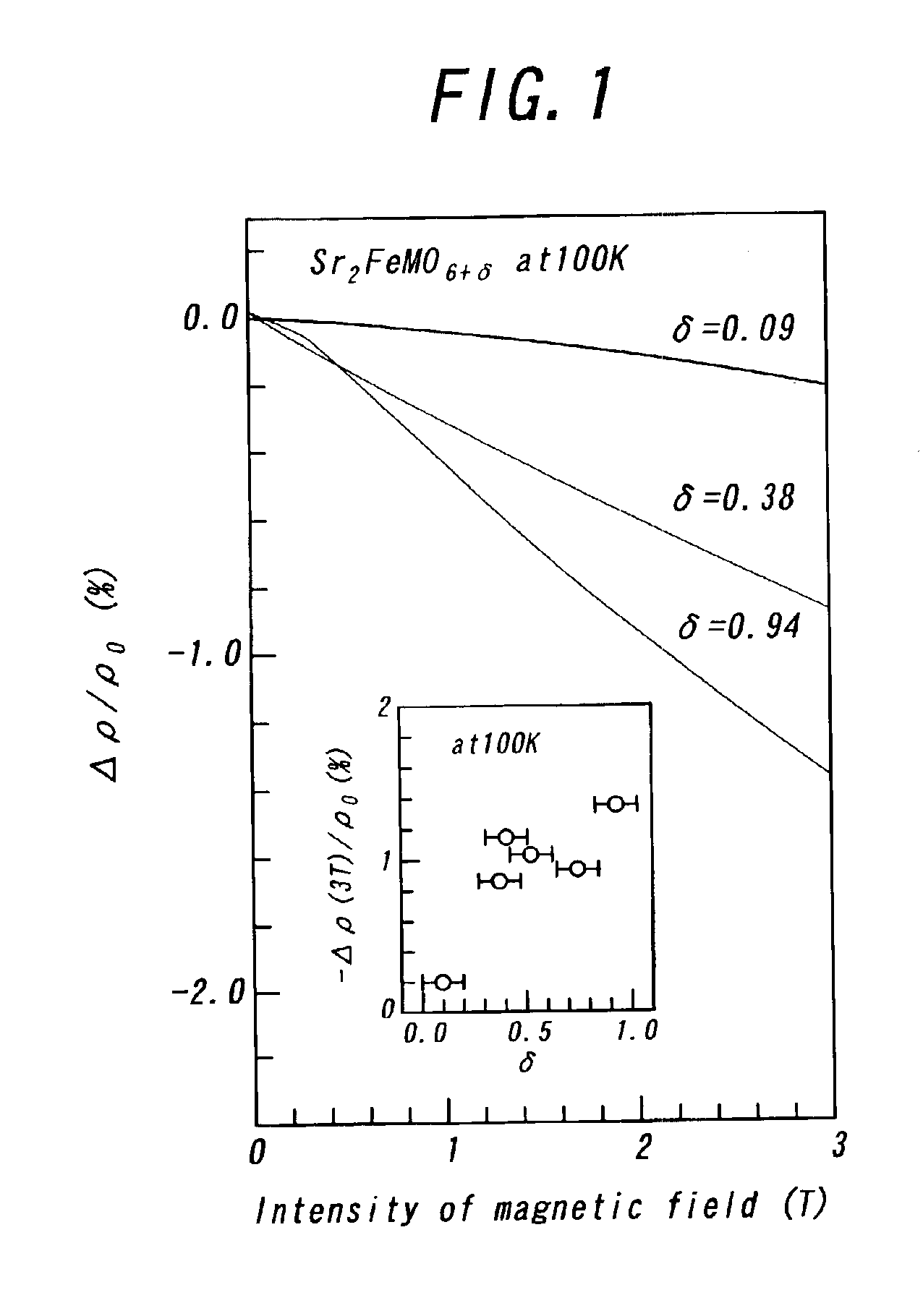 Method for fabricating a magnetoresistive film and magnetoresistive film