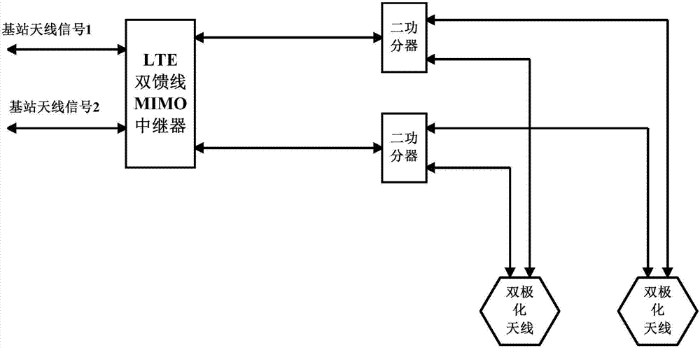 Power balance control method of antenna port of LTE MIMO system