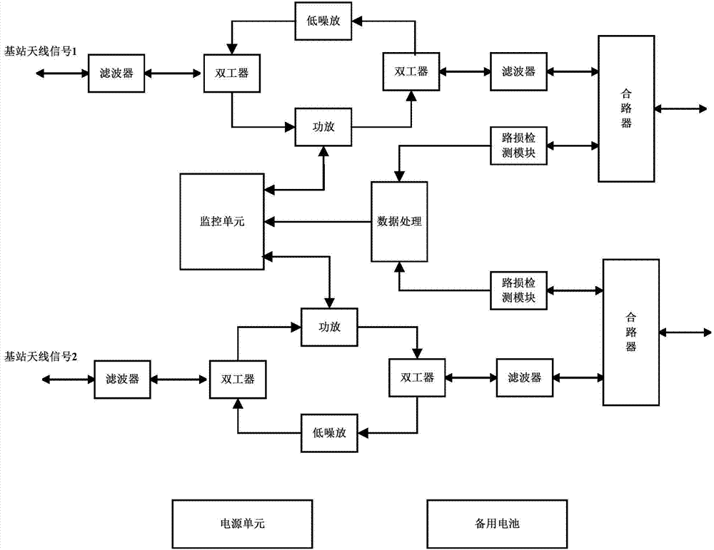 Power balance control method of antenna port of LTE MIMO system