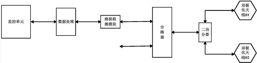 Power balance control method of antenna port of LTE MIMO system