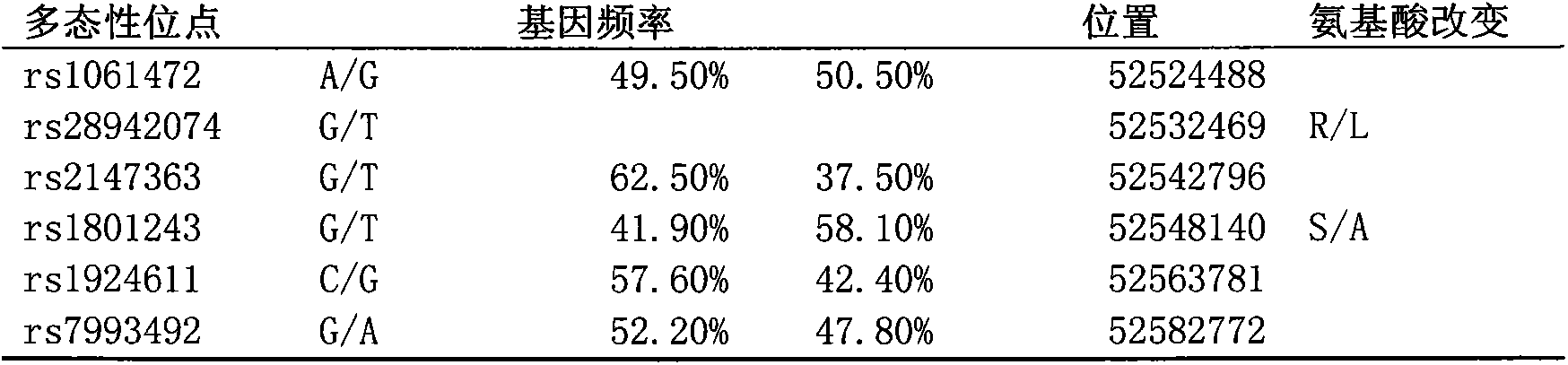 Method for screening Wilson disease gene mutation in family by using linkage disequilibrium