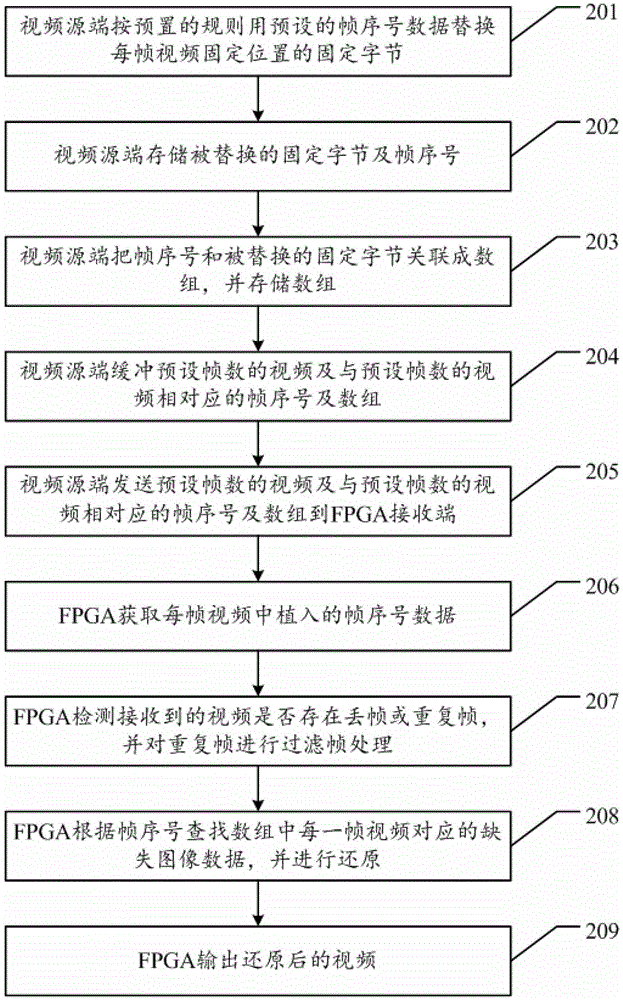 Method and device for synchronously playing spliced ​​video in non-directly acquired video applications