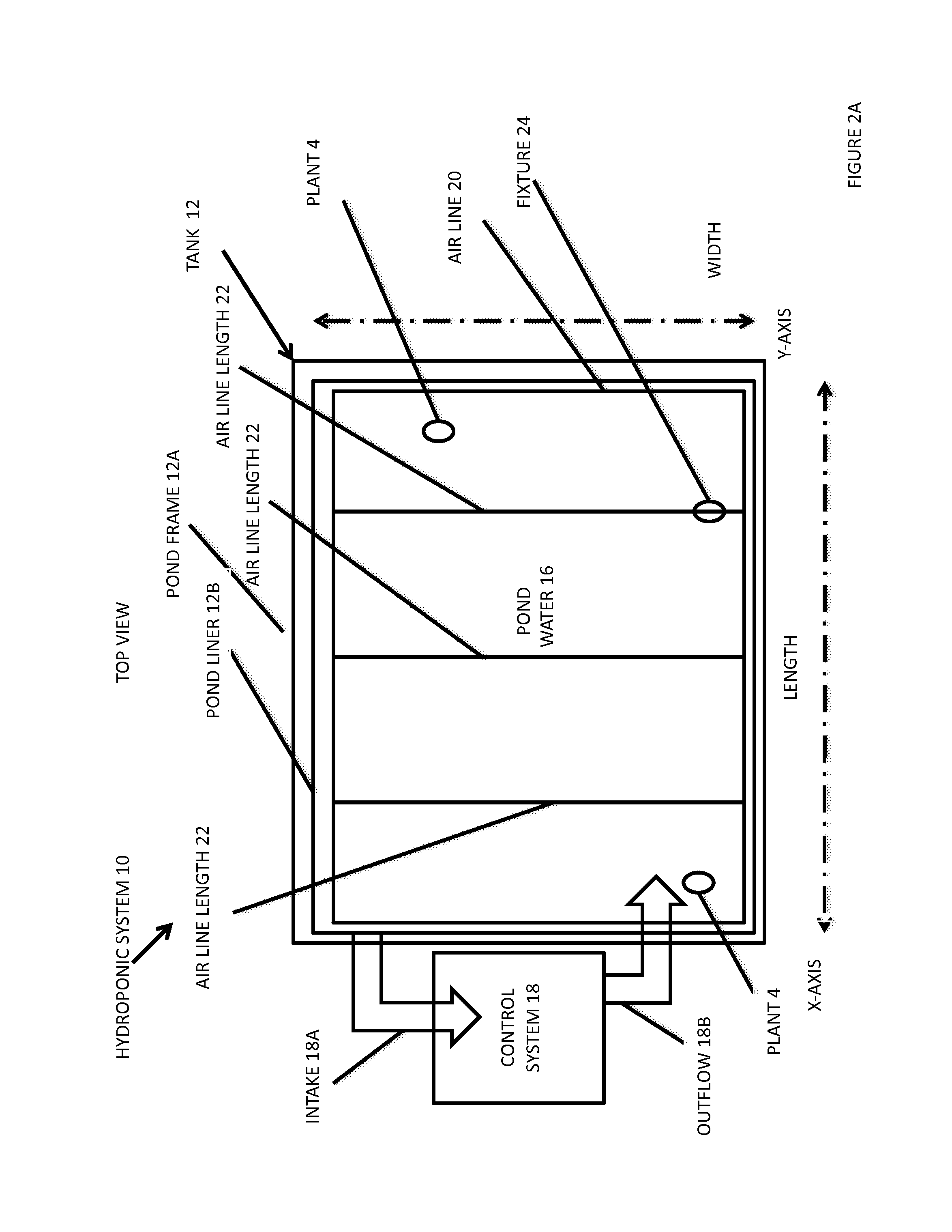 Hydroponic method and system