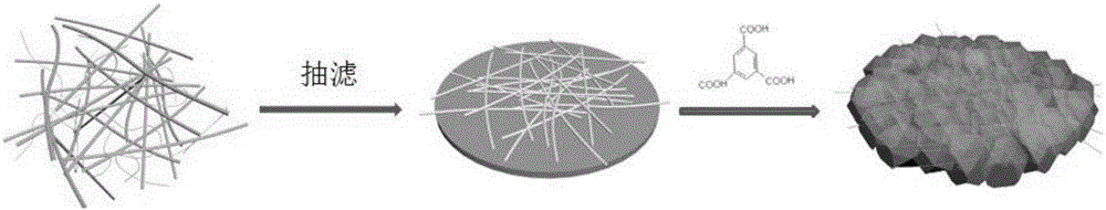 Sodium polystyrene sulfonate modified metal organic framework film and application thereof