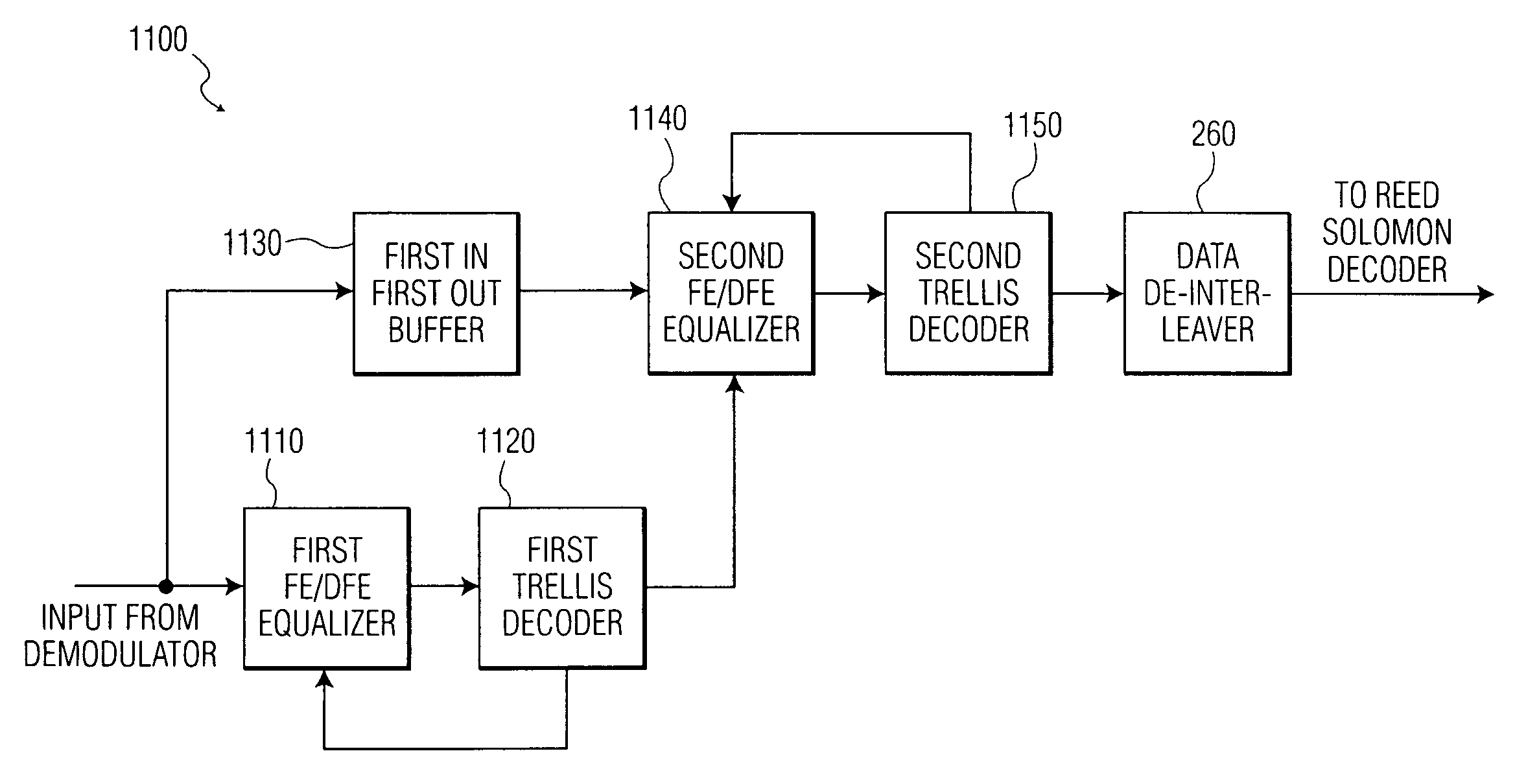 Two stage equalizer for trellis coded systems