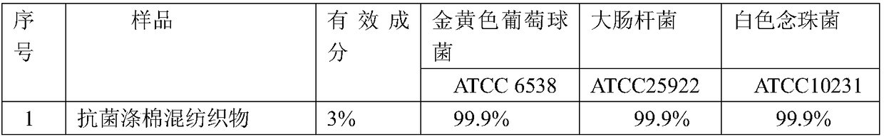 Tablecloth of polyester antibacterial master batch based on nano Cu/C composite material