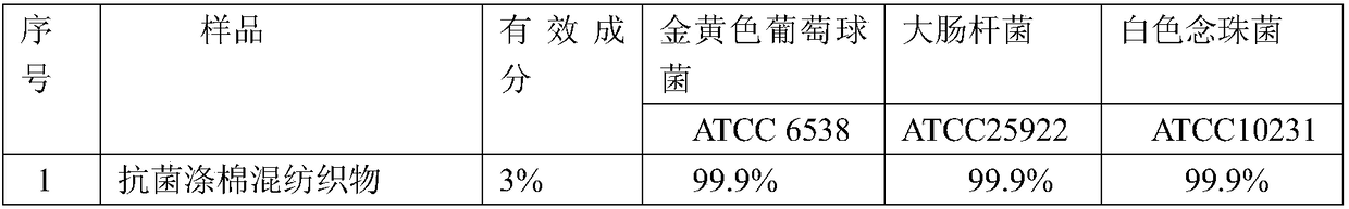 Tablecloth of polyester antibacterial master batch based on nano Cu/C composite material