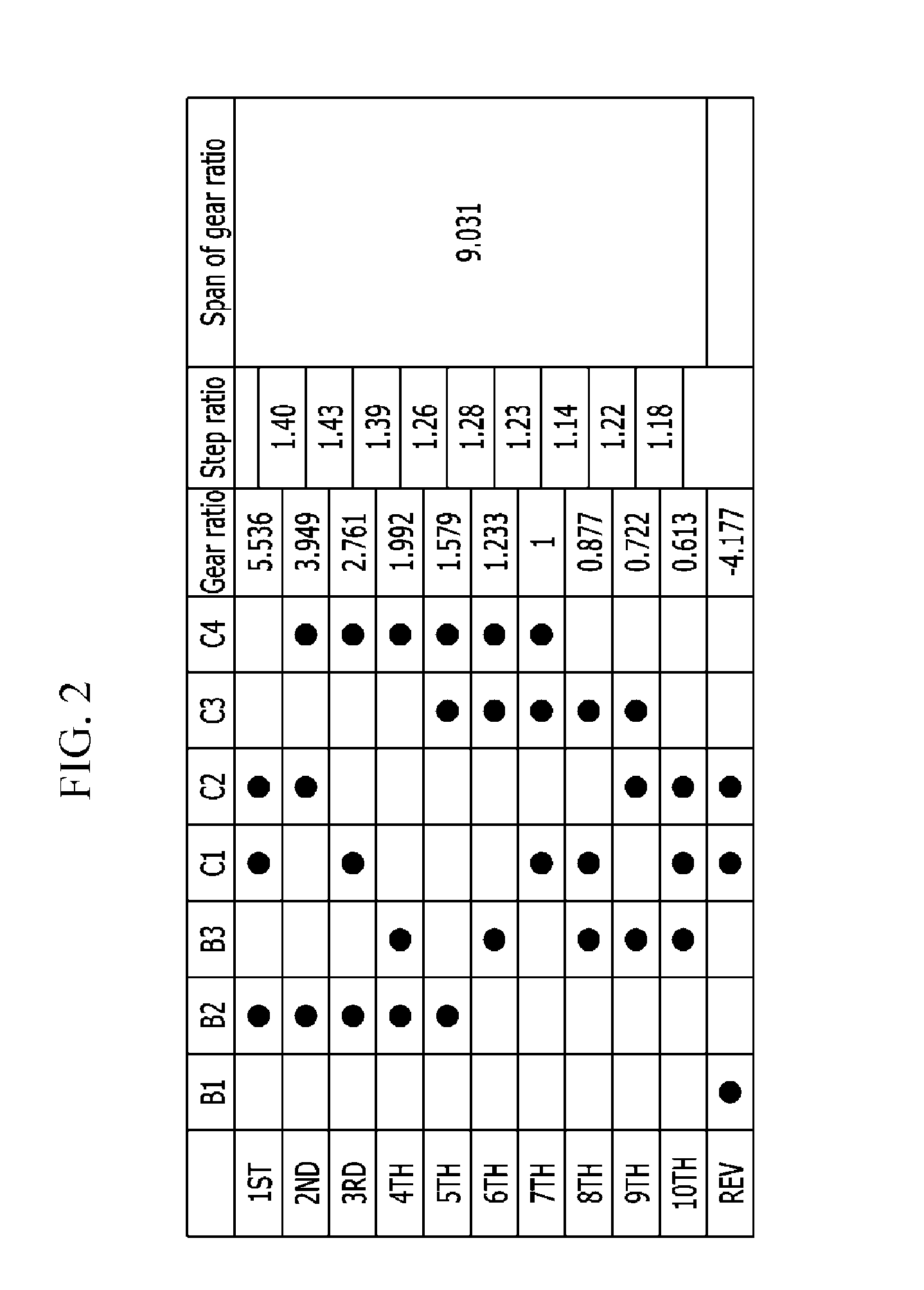 Planetary gear train of automatic transmission for vehicle