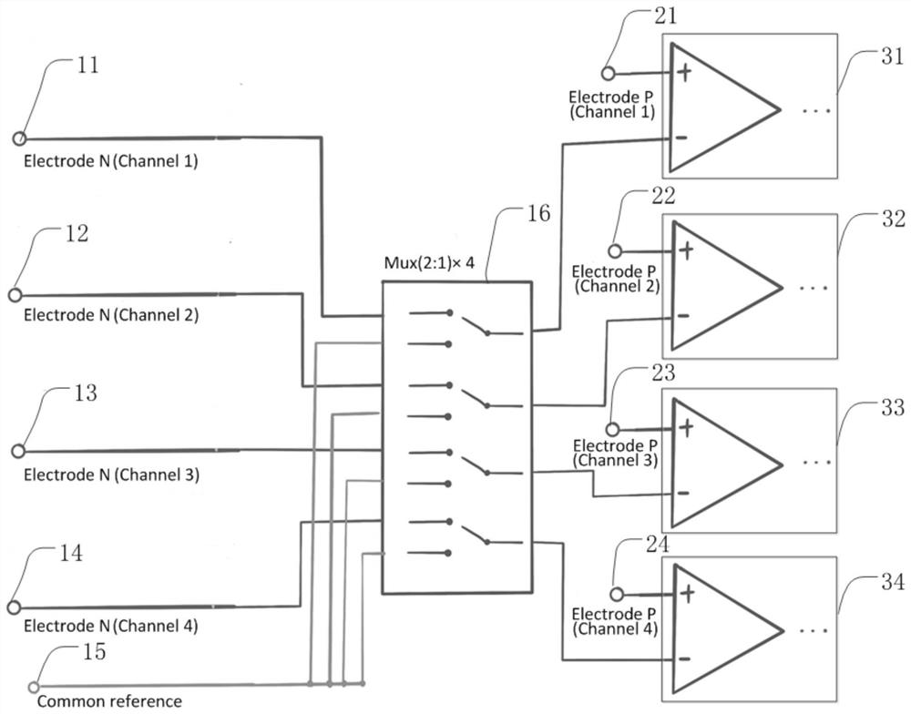 EEG signal acquisition front-end circuit with multiple selection reference electrodes