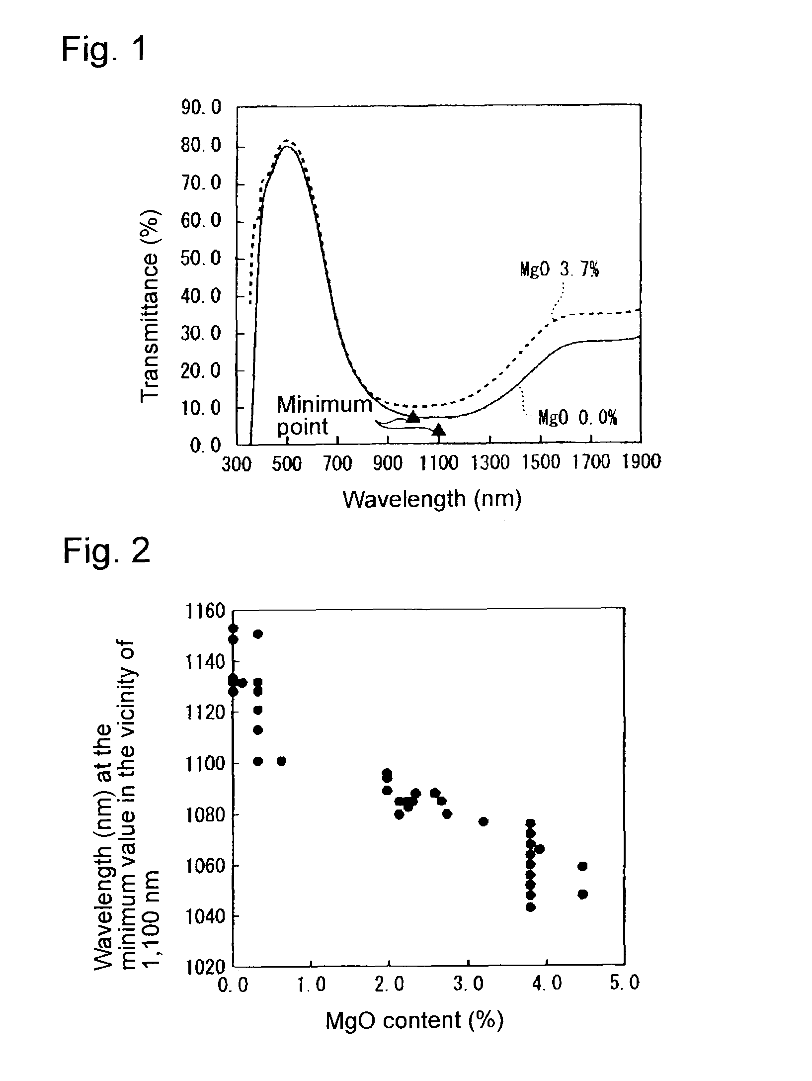 Heat-absorbing glass plate and process for its production